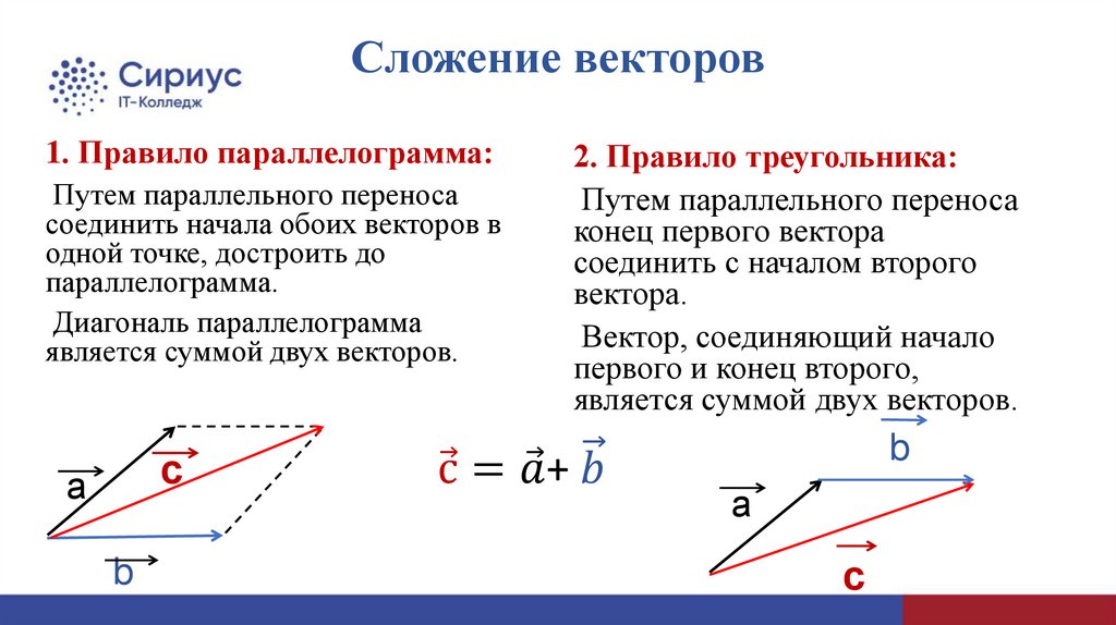Сложение векторов