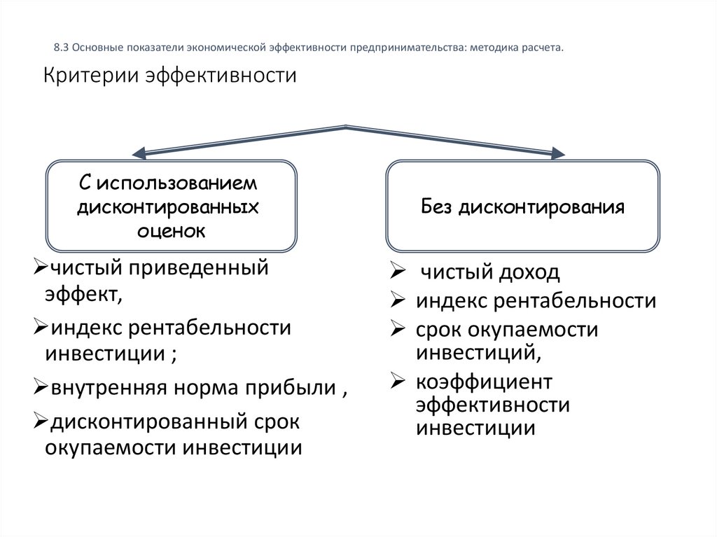 Критерии эффективности