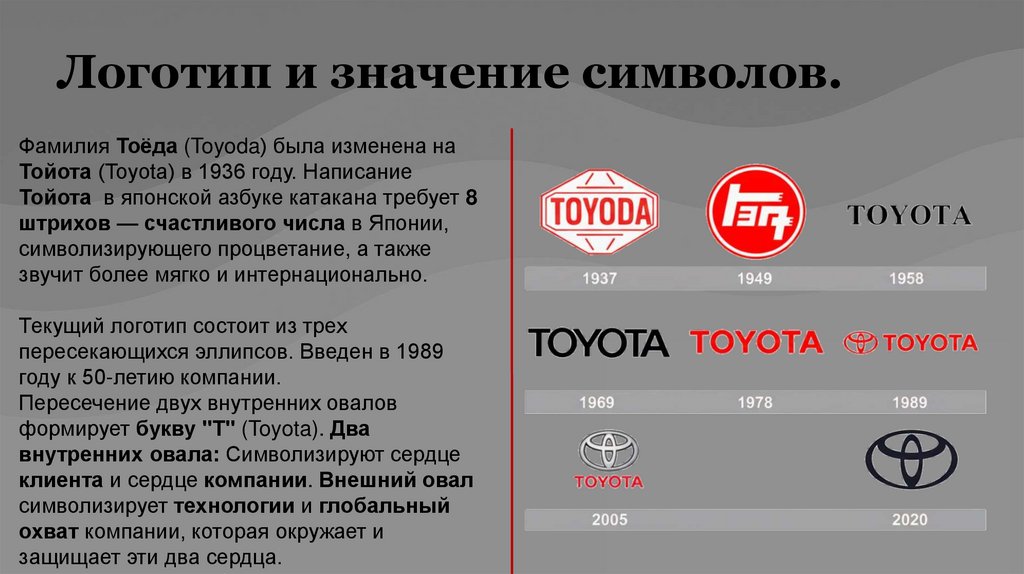 Логотип и значение символов.