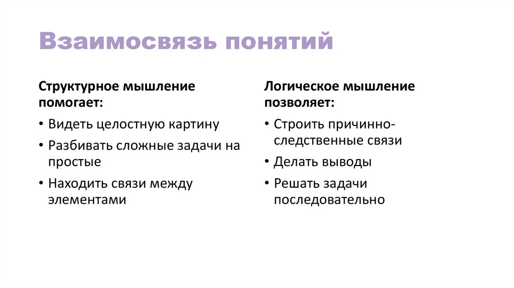 Взаимосвязь понятий