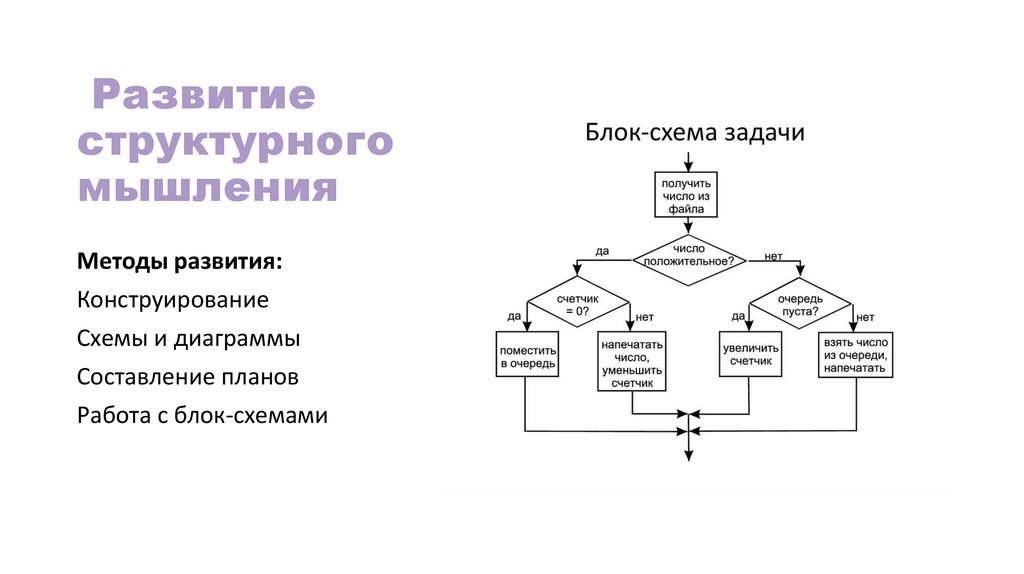 Развитие структурного мышления