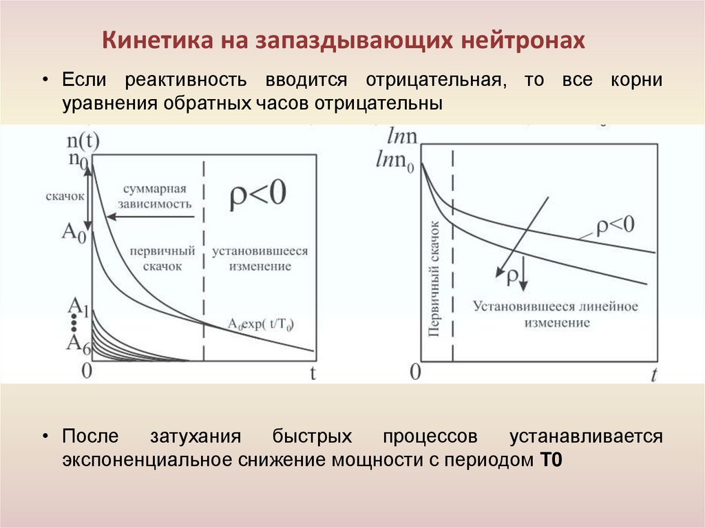 Кинетика на запаздывающих нейтронах