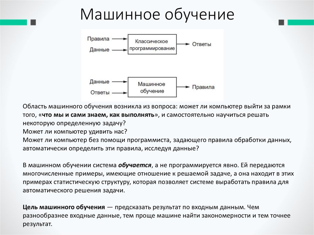 Машинное обучение