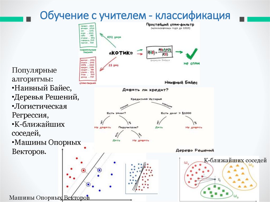 Обучение с учителем - классификация