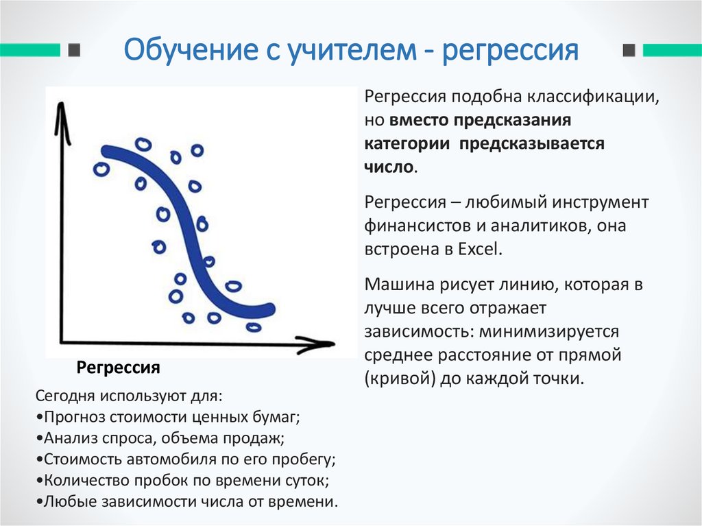 Обучение с учителем - регрессия