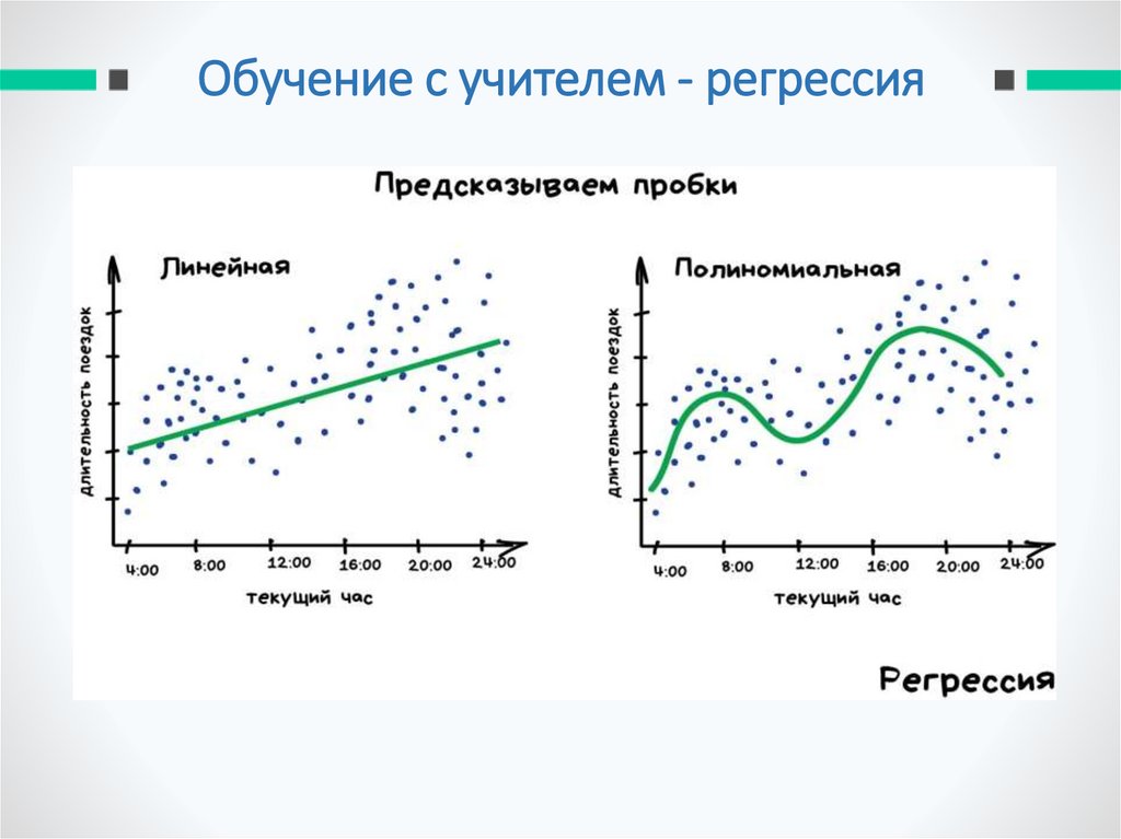 Обучение с учителем - регрессия