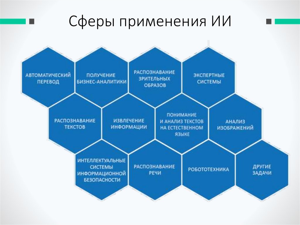 Сферы применения ИИ