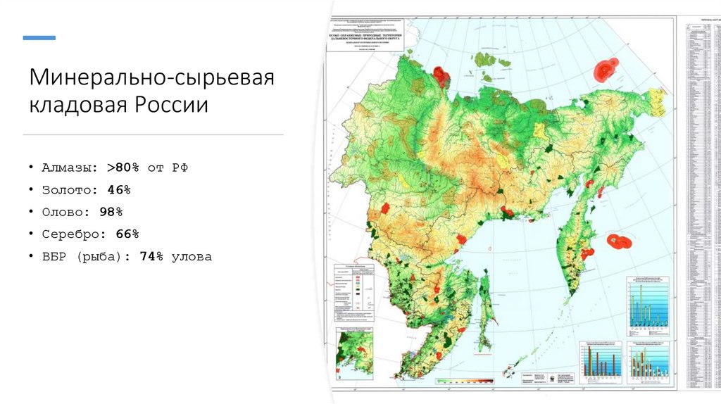 Минерально-сырьевая кладовая России