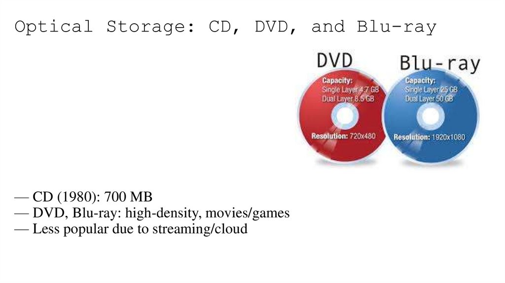 Optical Storage: CD, DVD, and Blu-ray