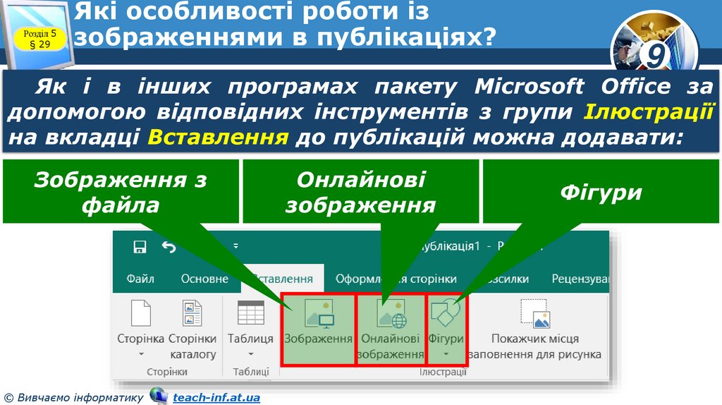 Які особливості роботи із зображеннями в публікаціях?