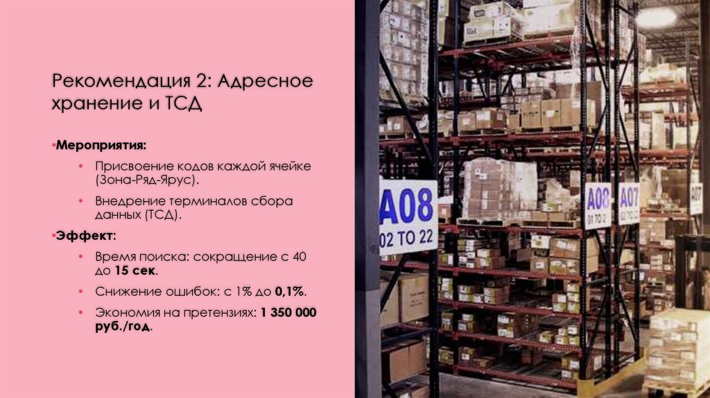 Рекомендация 2: Адресное хранение и ТСД