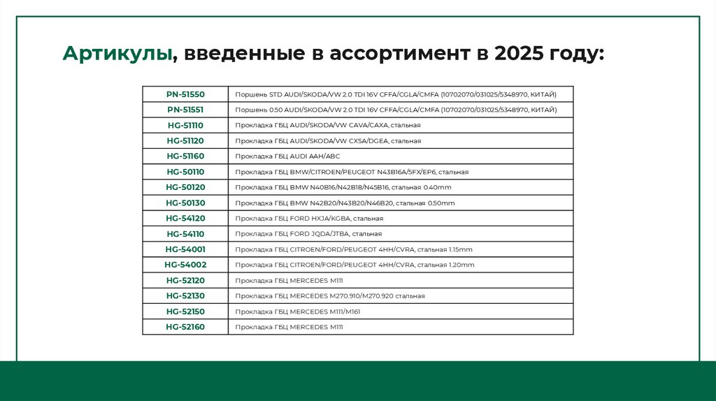 Артикулы, введенные в ассортимент в 2025 году:
