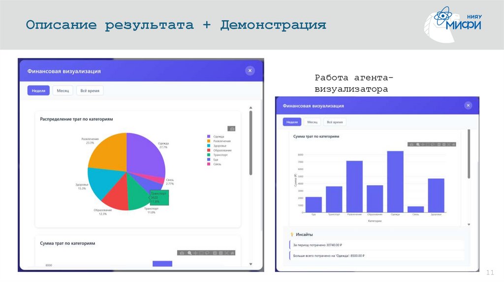 Описание результата + Демонстрация