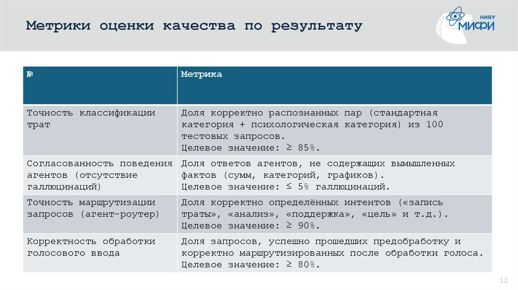 Метрики оценки качества по результату