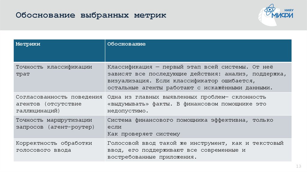Обоснование выбранных метрик