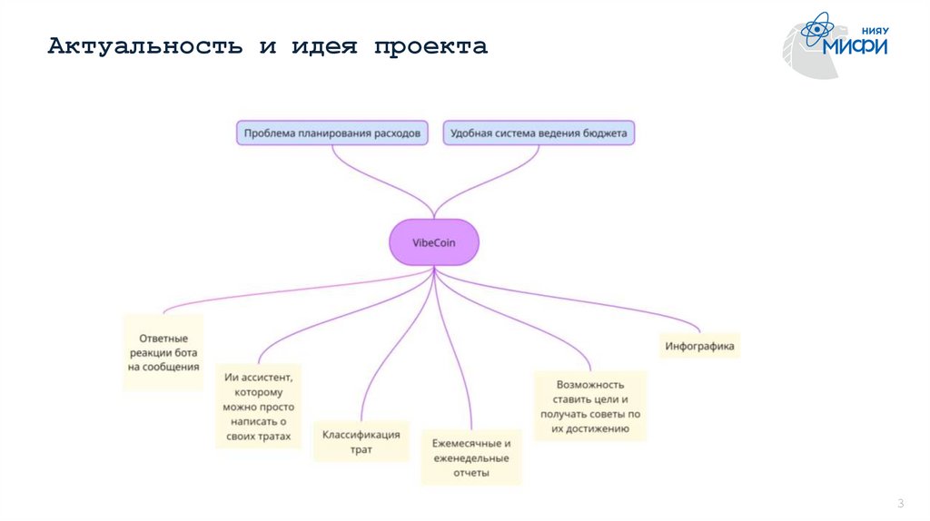 Актуальность и идея проекта