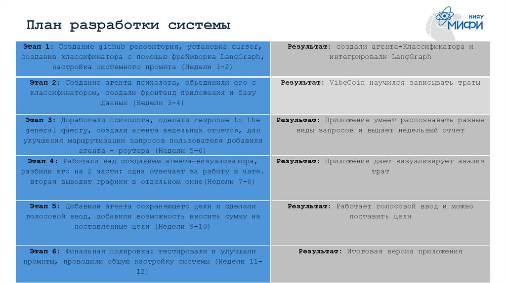 План разработки системы