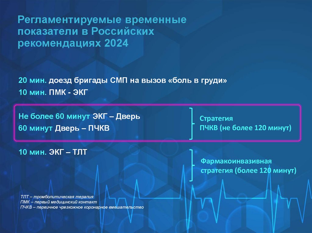 Регламентируемые временные показатели в Российских рекомендациях 2024