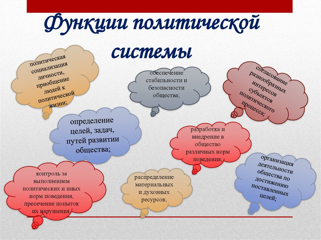Функции политической системы