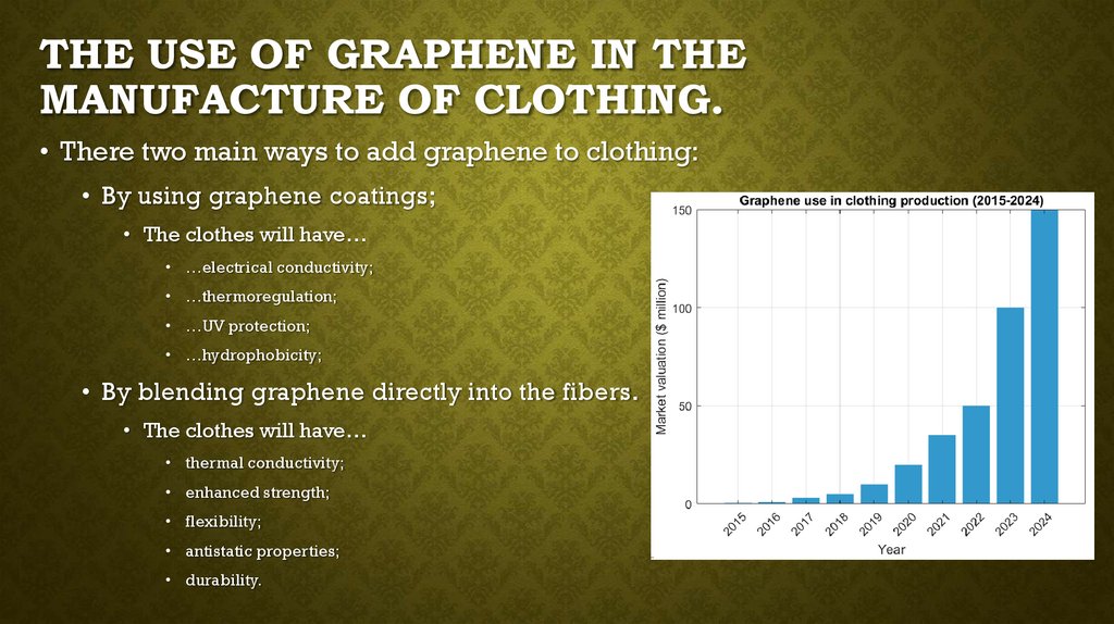 The use of graphene in the manufacture of clothing.