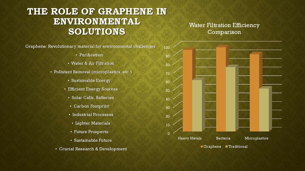 The Role of Graphene in Environmental Solutions