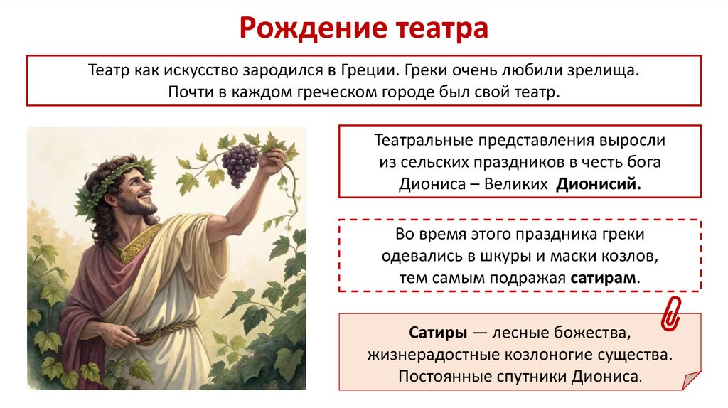 Рождение театра