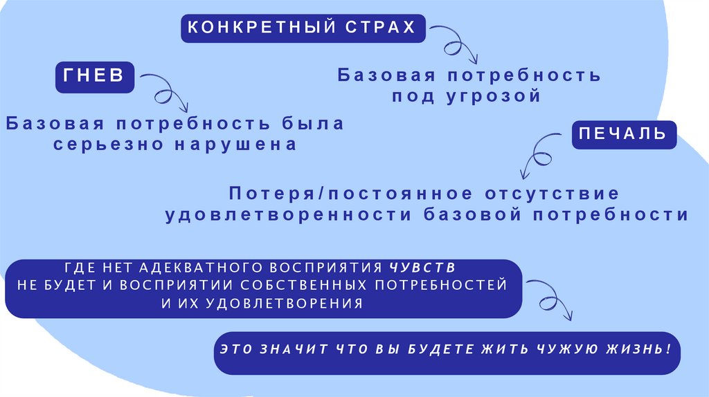 КОНКРЕТНЫЙ СТРАХ