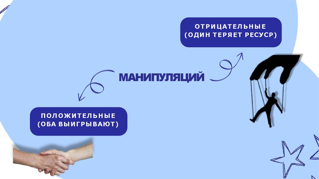 ОТРИЦАТЕЛЬНЫЕ (ОДИН ТЕРЯЕТ РЕСУСР)