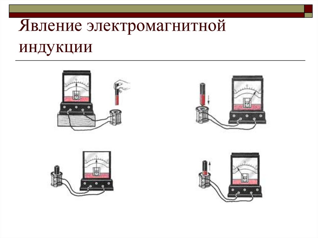 Явление электромагнитной индукции