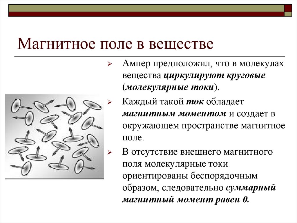 Магнитное поле в веществе