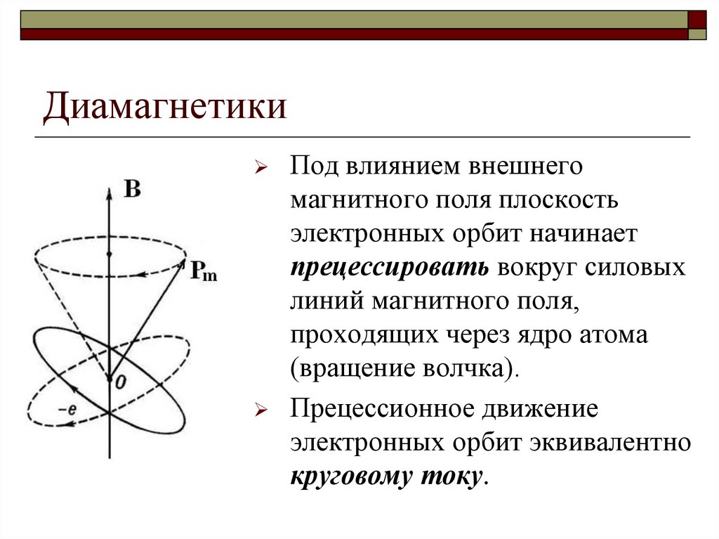 Диамагнетики