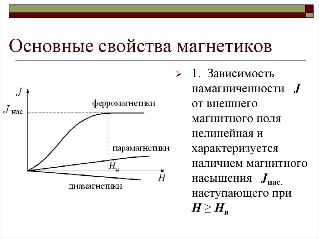 Основные свойства магнетиков