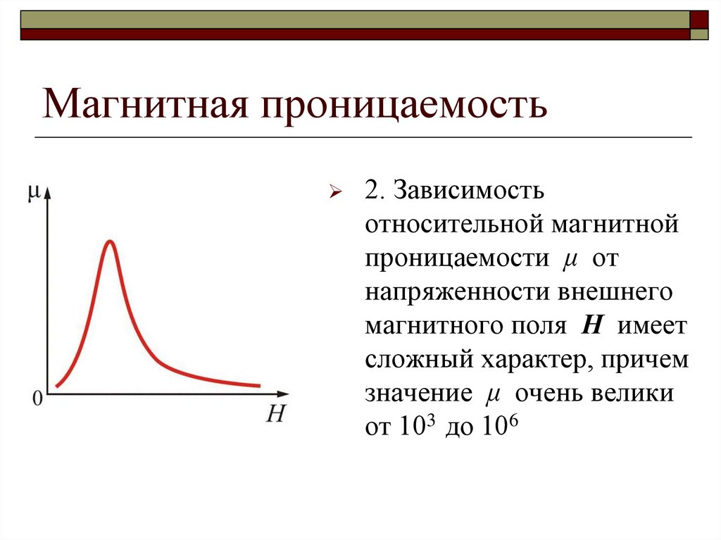 Магнитная проницаемость