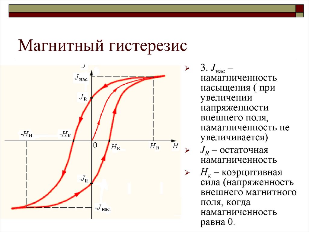 Магнитный гистерезис