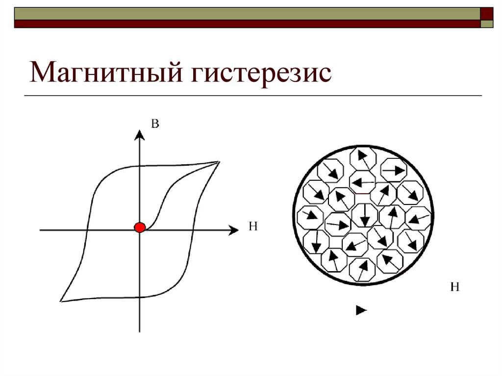 Магнитный гистерезис