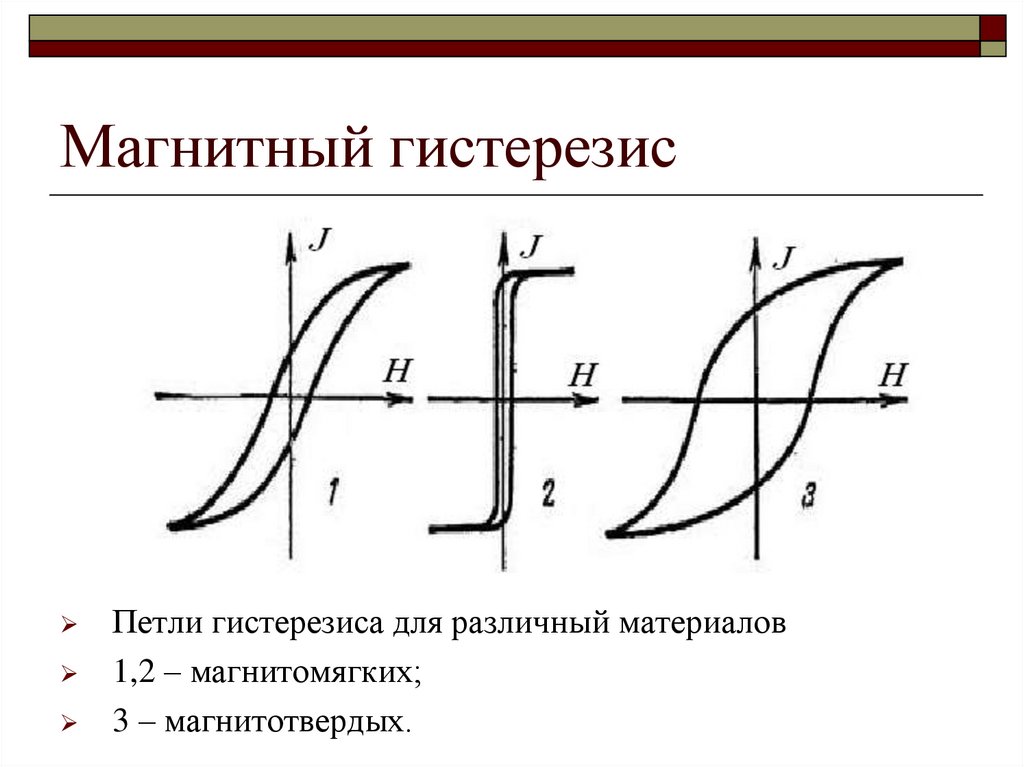 Магнитный гистерезис