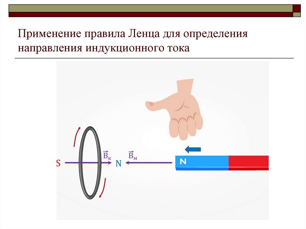 Применение правила Ленца для определения направления индукционного тока
