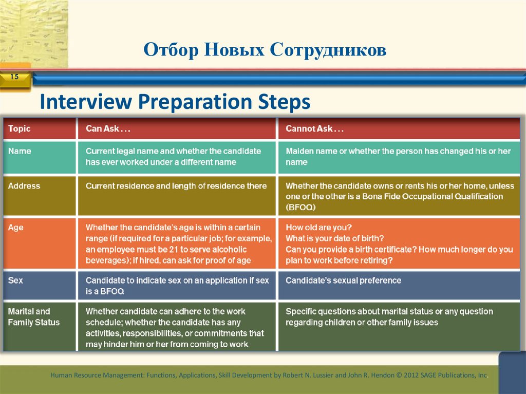 Отбор Новых Сотрудников