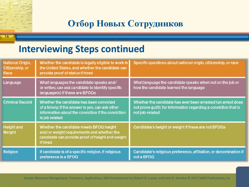 Отбор Новых Сотрудников