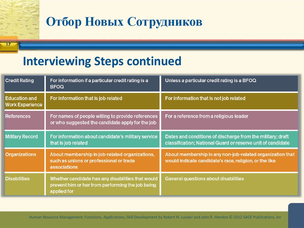 Отбор Новых Сотрудников