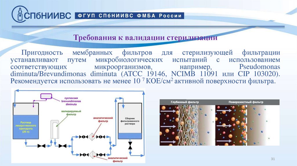 Требования к валидации стерилизации