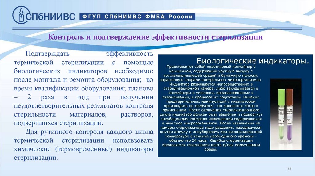 Контроль и подтверждение эффективности стерилизации