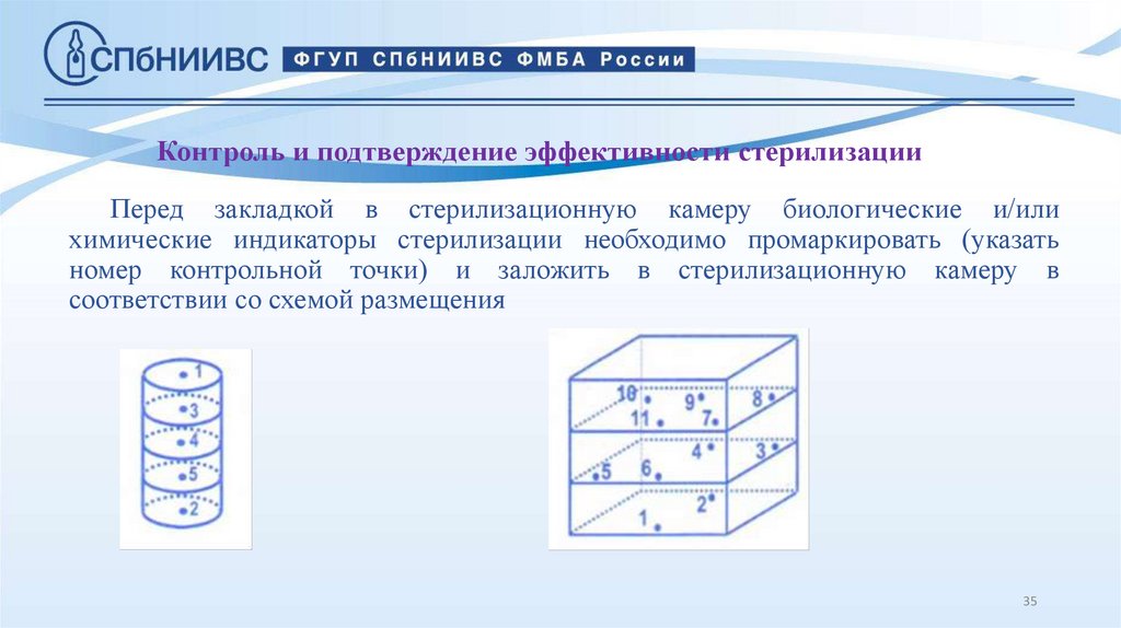 Контроль и подтверждение эффективности стерилизации
