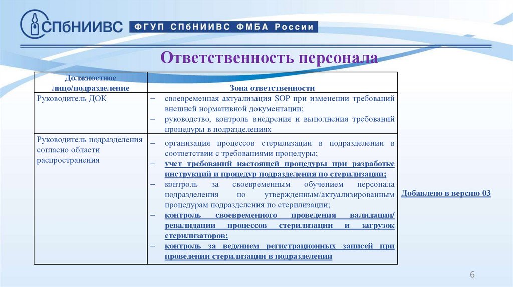 Ответственность персонала