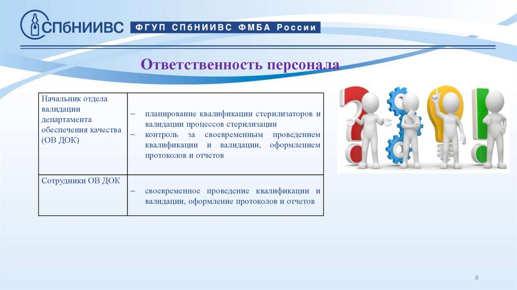Ответственность персонала
