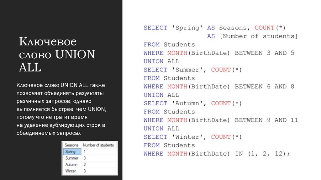 Ключевое слово UNION ALL