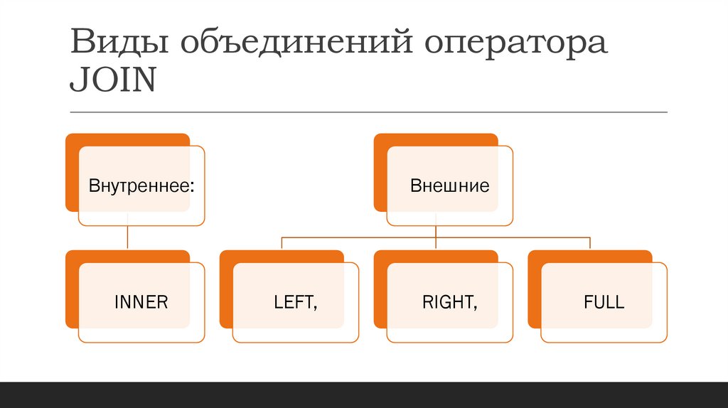 Виды объединений оператора JOIN