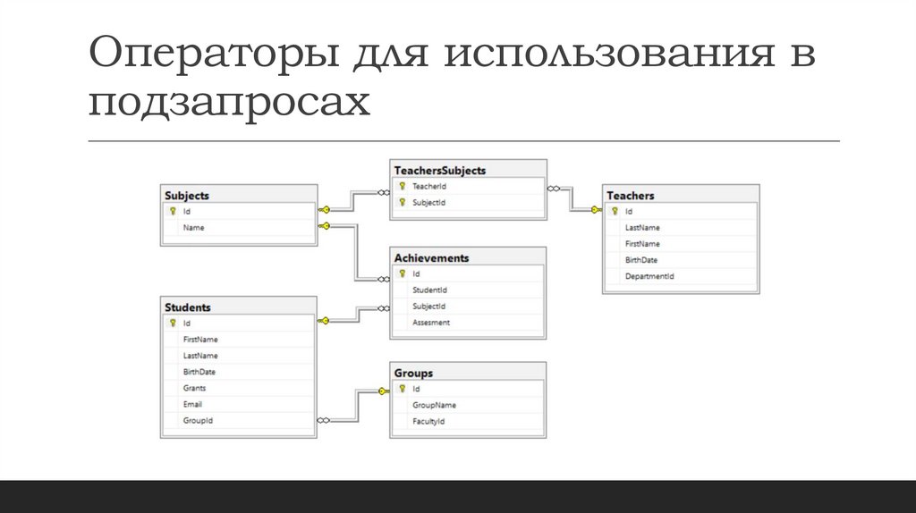Операторы для использования в подзапросах 
