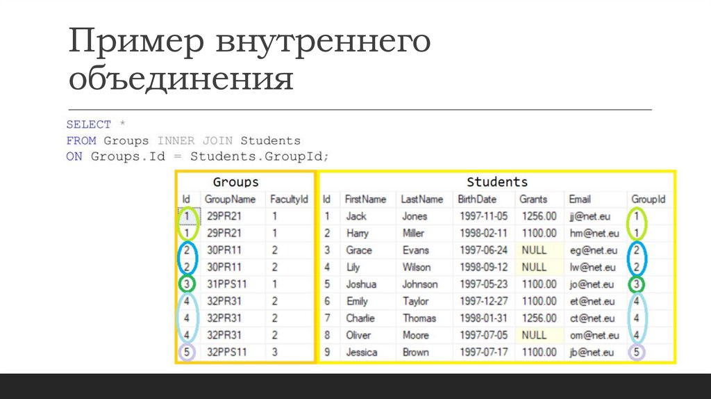 Пример внутреннего объединения