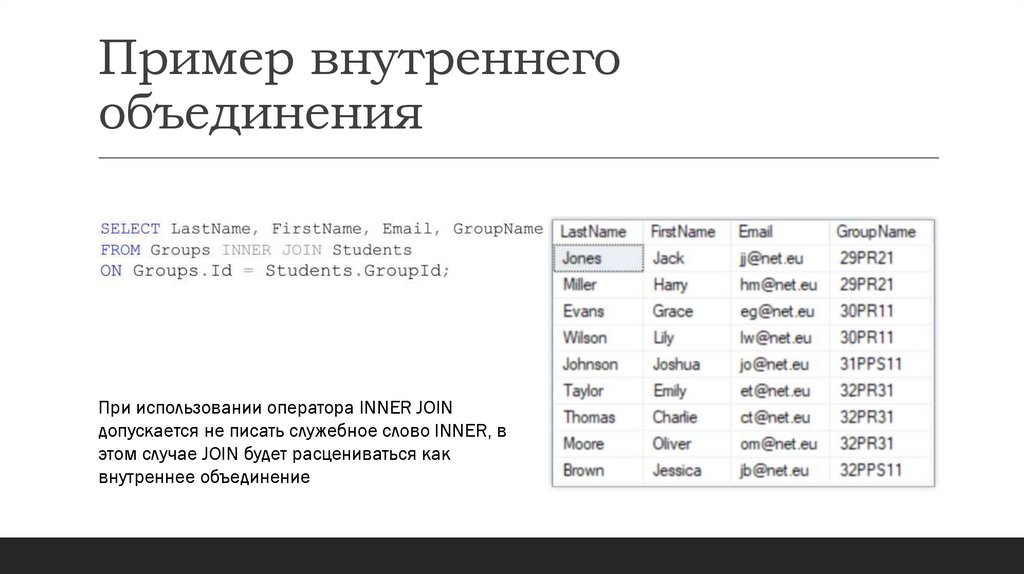 Пример внутреннего объединения